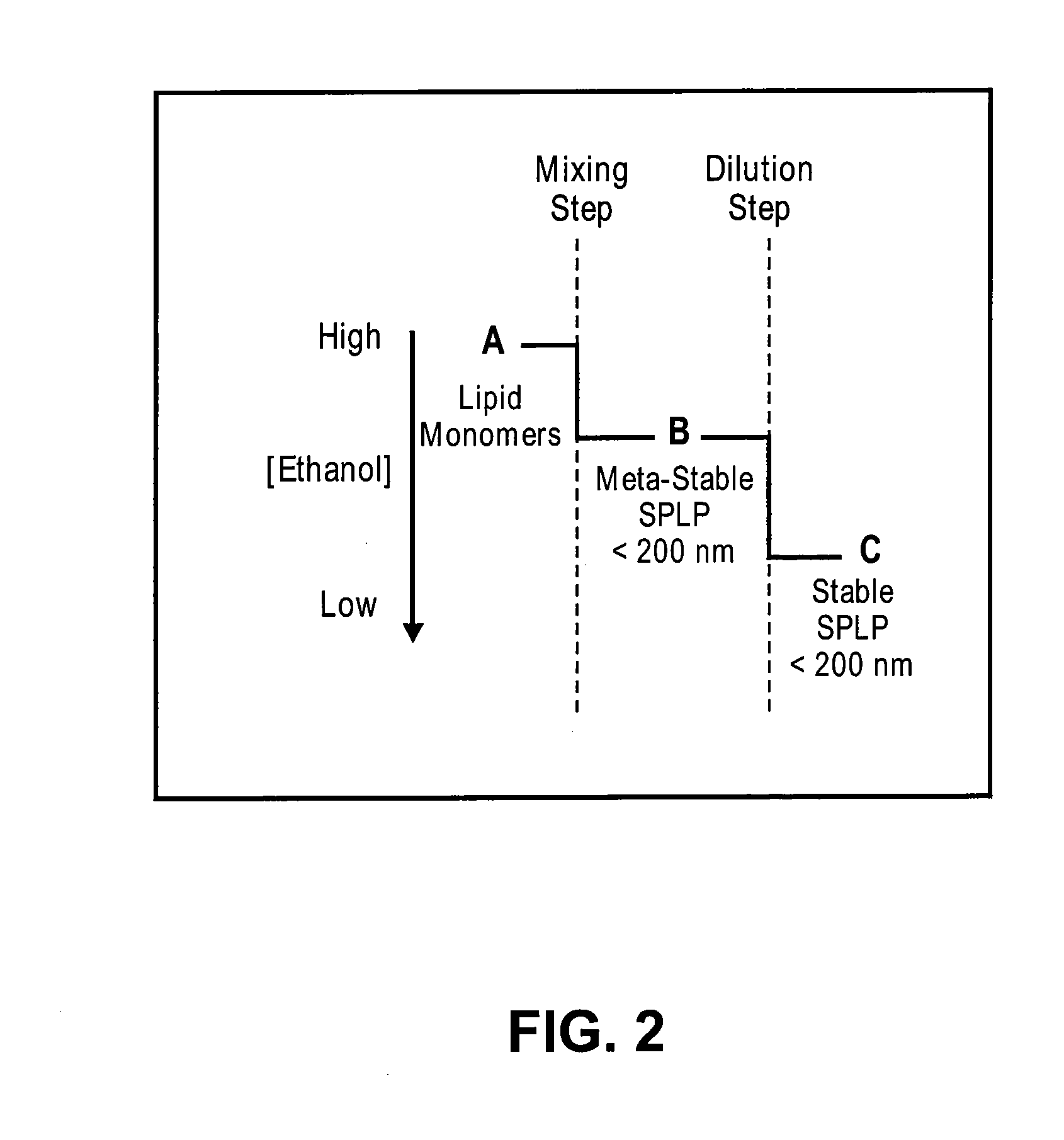 Systems and methods for manufacturing liposomes