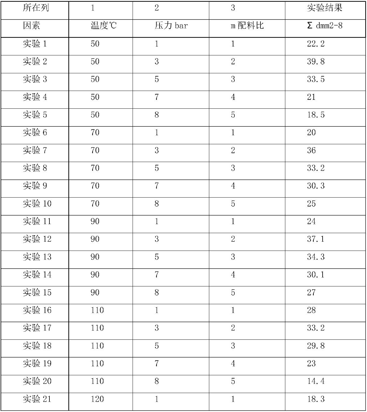 Bubbling type external reaction system and method for synthesizing polyoxymethylene dimethyl ether