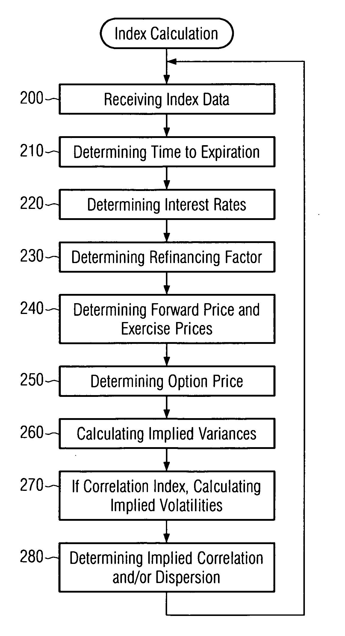 Implied index correlation and dispersion