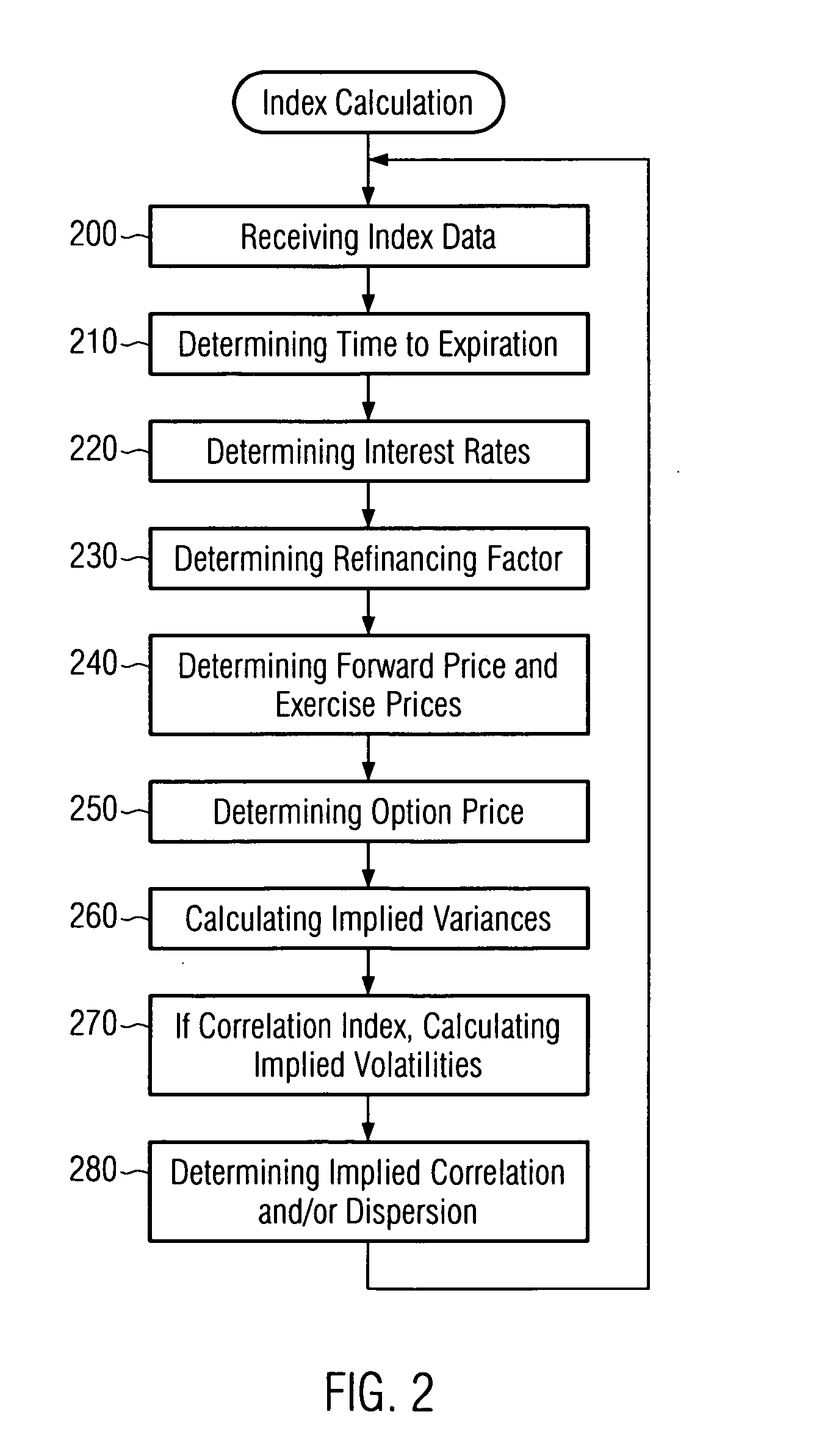 Implied index correlation and dispersion