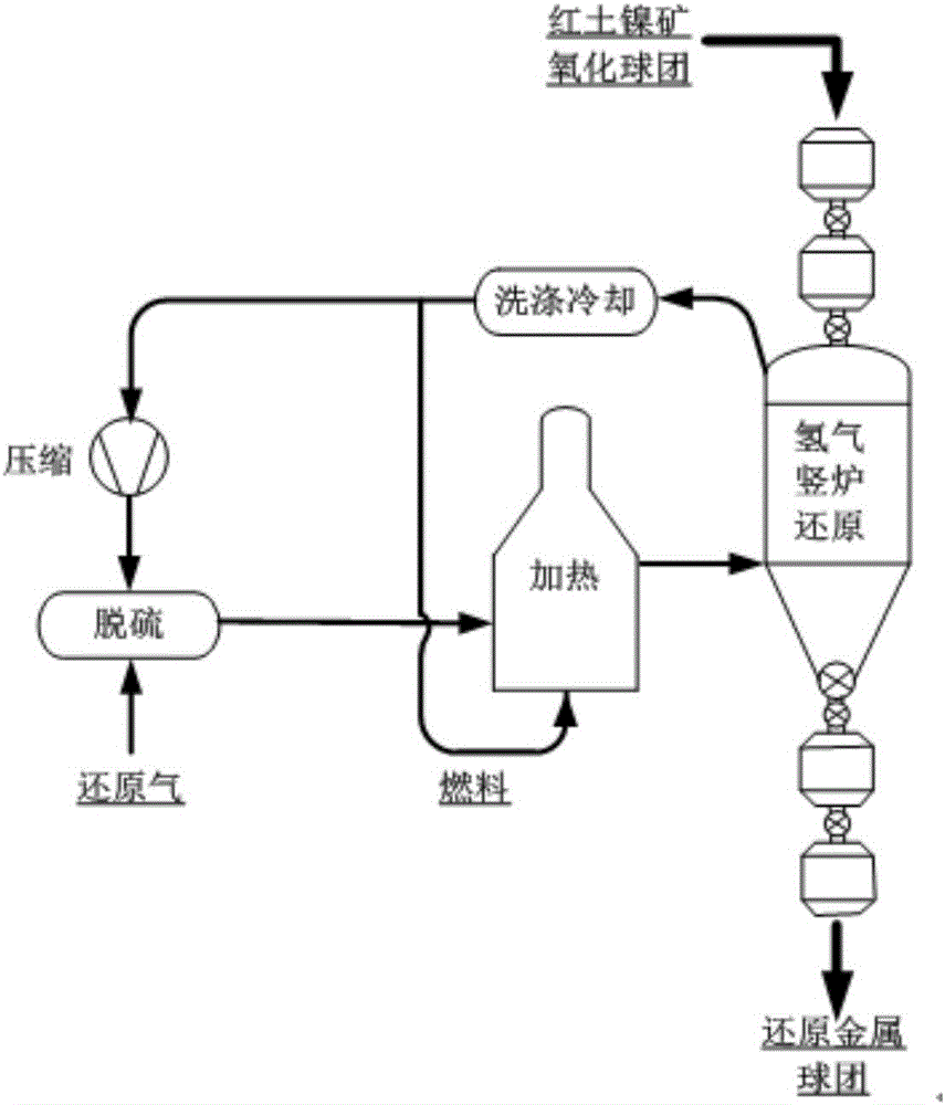 System and method for directly reducing laterite-nickel ore through hydrogen shaft furnace dry-method self-reforming