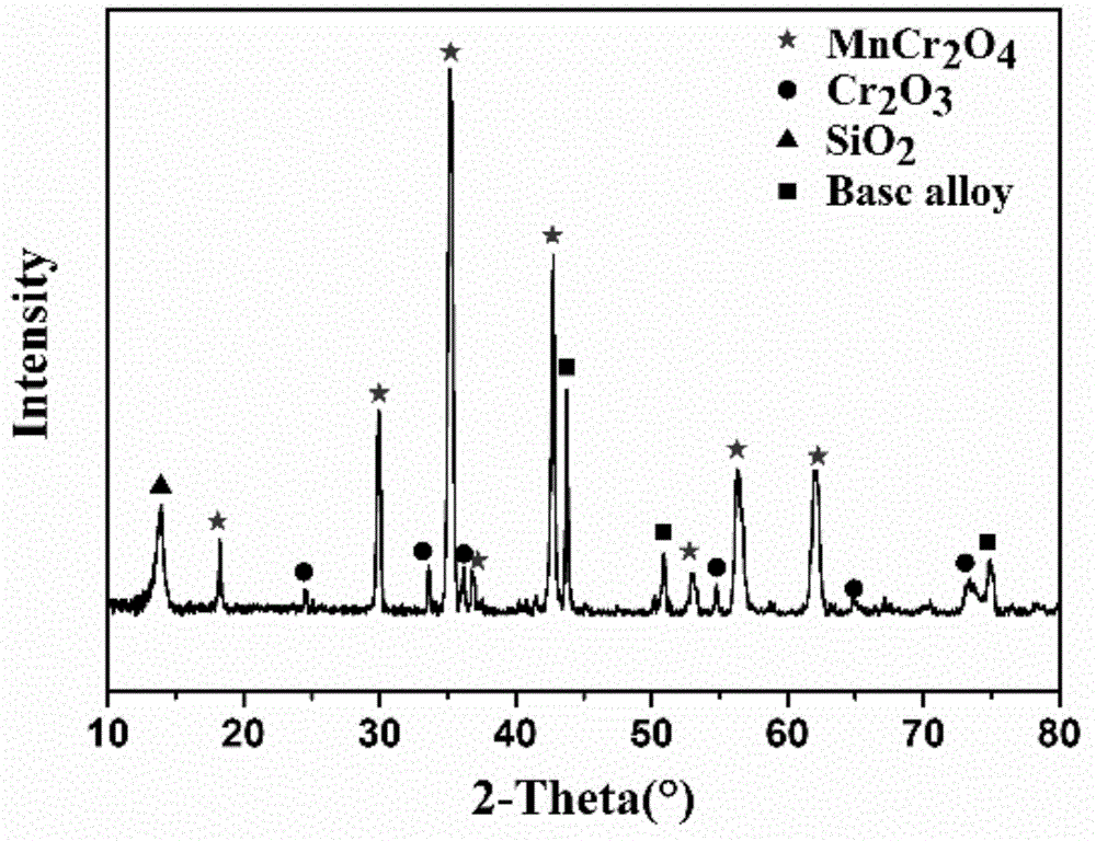 Preparation method of manganese-chromium ceramic coating on surface of alloy material