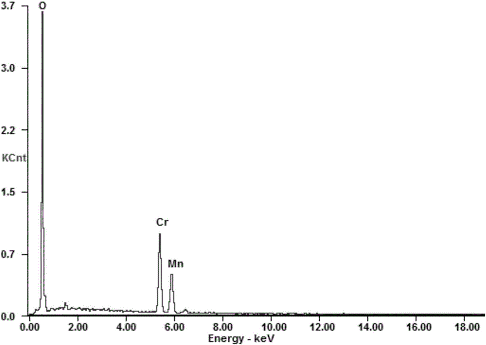 Preparation method of manganese-chromium ceramic coating on surface of alloy material