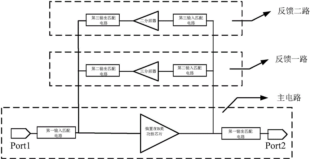 Power amplifier and implementation method thereof