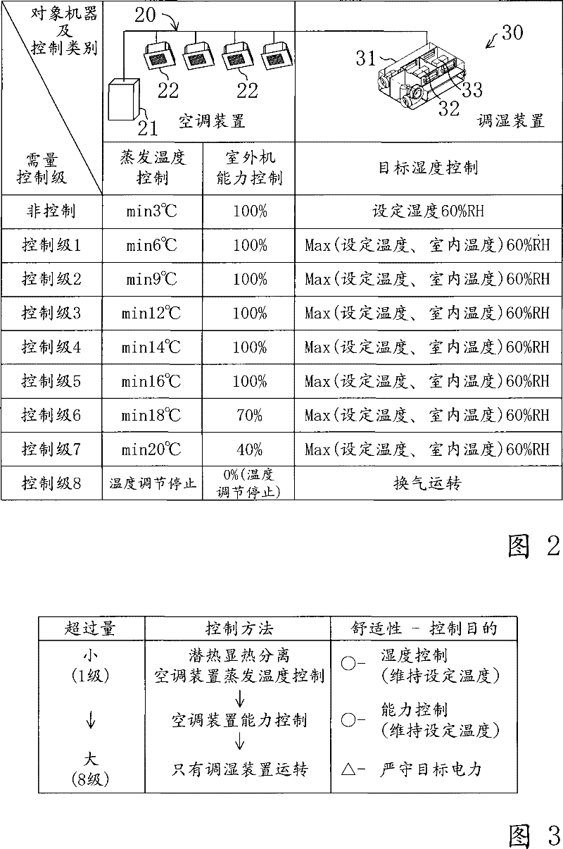 Air-conditioning system