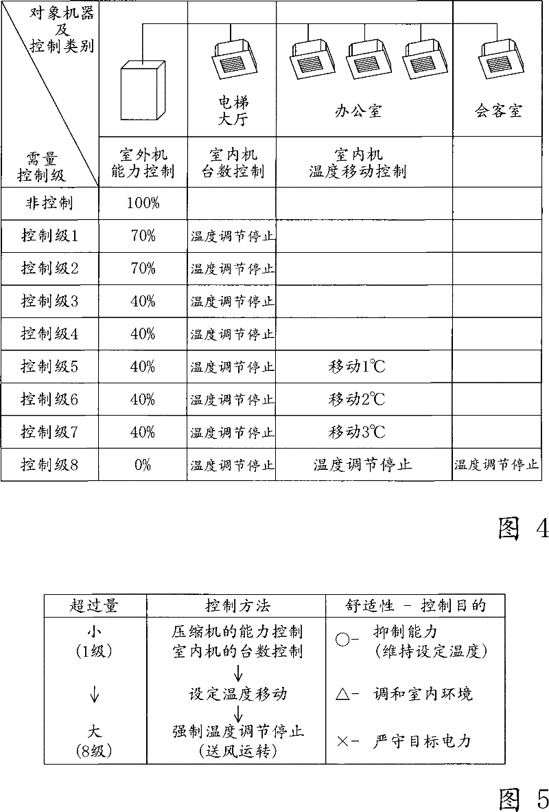 Air-conditioning system