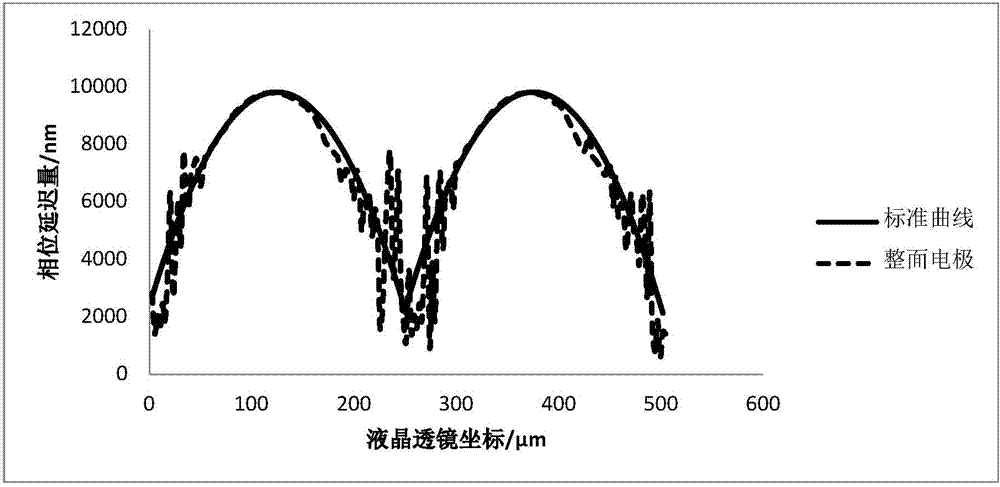 Liquid crystal lens and stereo display device