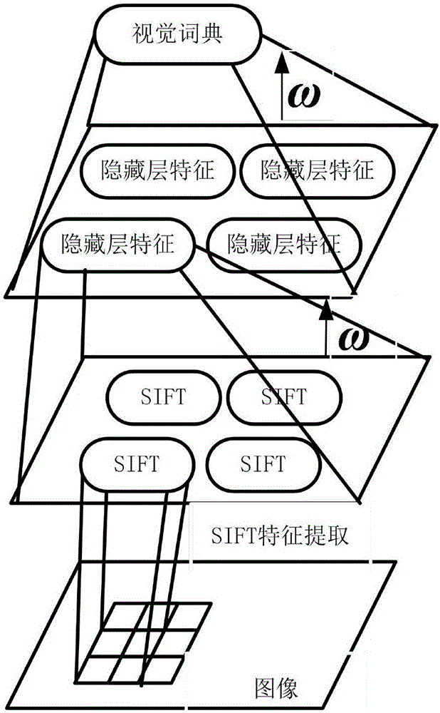 Method for re-identifying persons on basis of deep learning encoding models