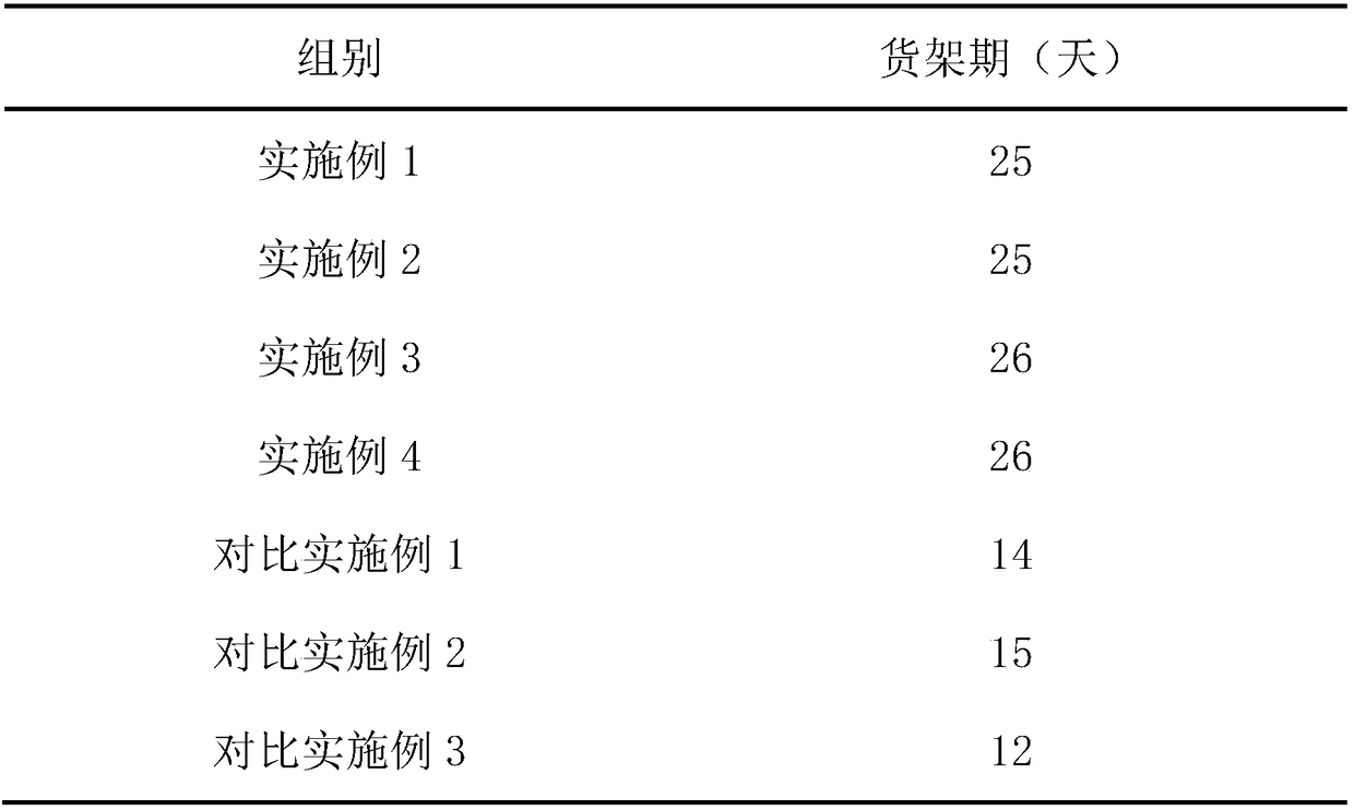 Method for Improving the Shelf Life of Modified Casing Sausage