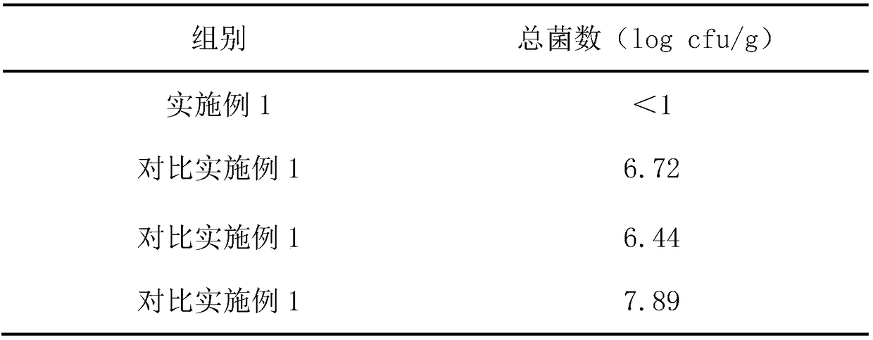 Method for Improving the Shelf Life of Modified Casing Sausage