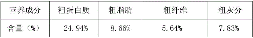 Dog food for improving immunity of pet dogs and preparation method thereof