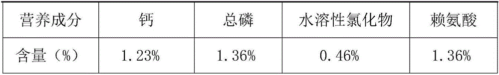 Dog food for improving immunity of pet dogs and preparation method thereof