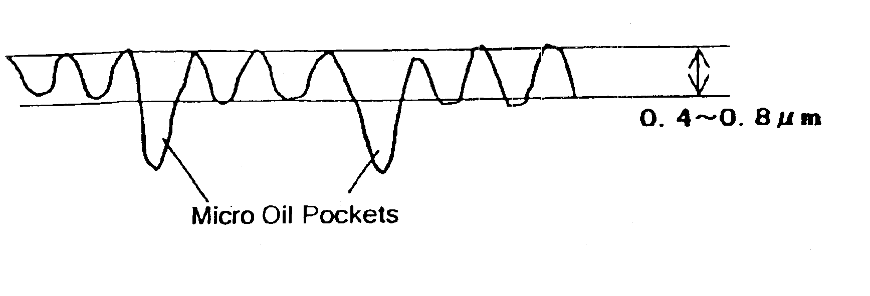 Method and apparatus for grinding workpiece surfaces to super-finish surface with micro oil pockets