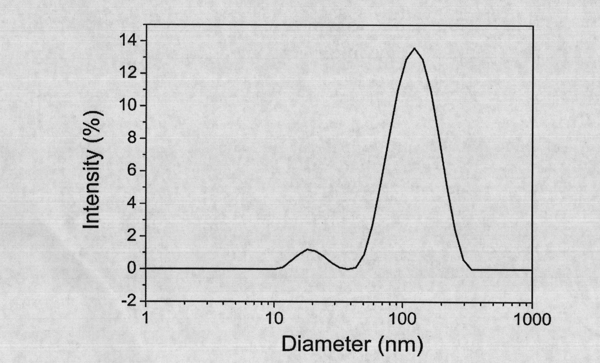 Preparation method for nanometer graphene carrier used for magnetic resonance imaging (MRI) contrast agent