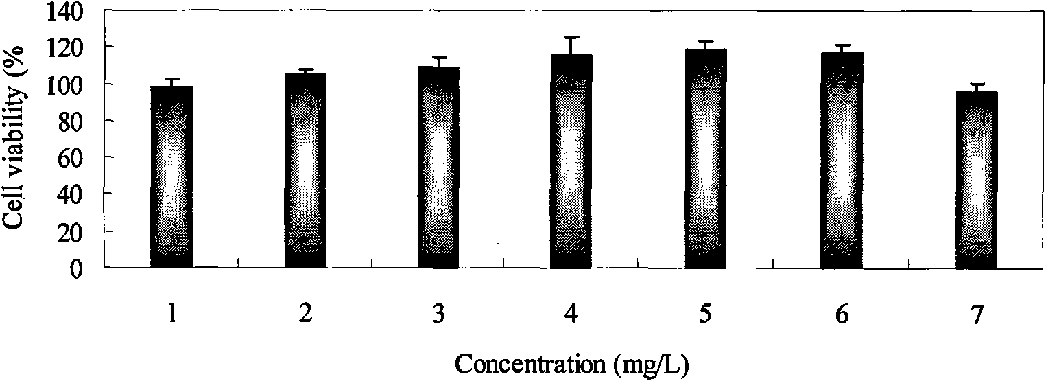 Preparation method for nanometer graphene carrier used for magnetic resonance imaging (MRI) contrast agent