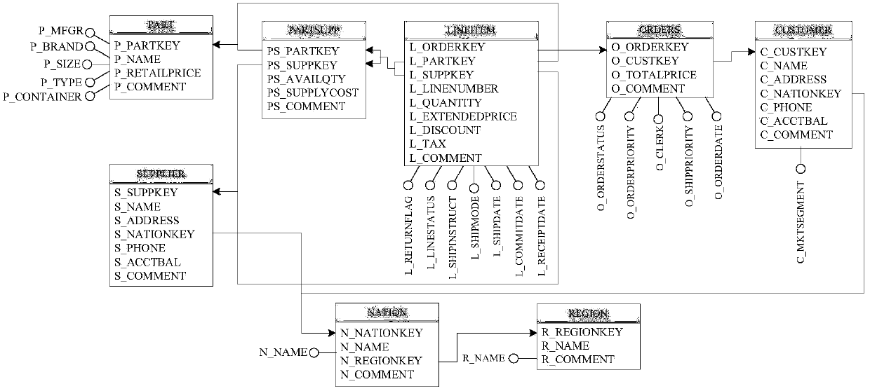 A Grouping Aggregation Method of Olap Based on Functional Dependency