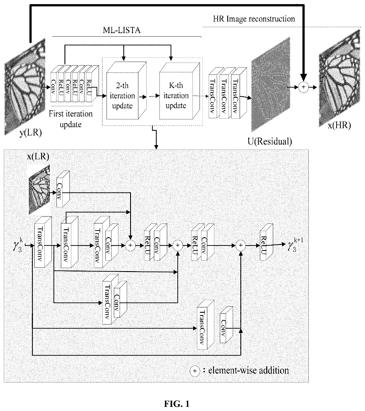 Super-resolution image reconstruction method based on deep convolutional sparse coding