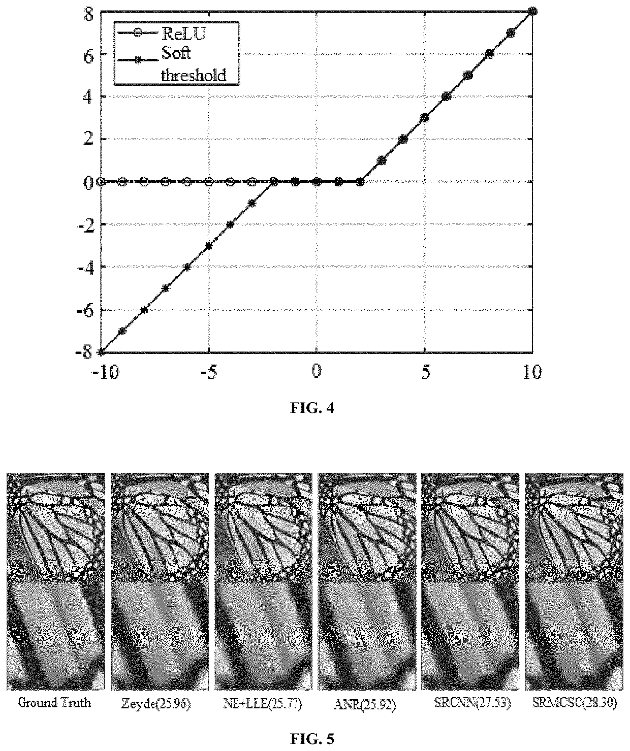 Super-resolution image reconstruction method based on deep convolutional sparse coding