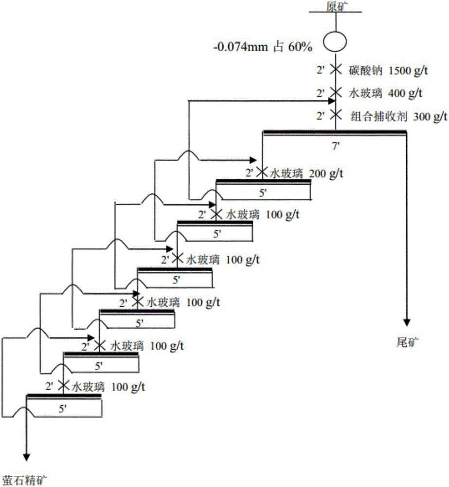 Application method of aromatic dihydroximic acid compound to mineral flotation