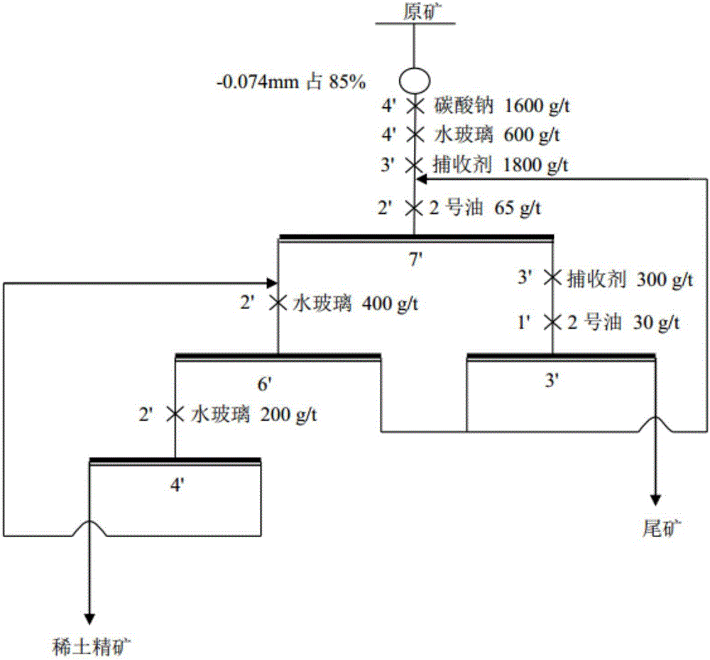 Application method of aromatic dihydroximic acid compound to mineral flotation