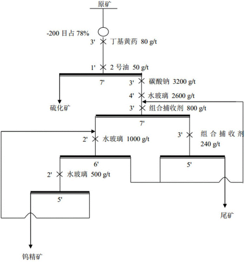 Application method of aromatic dihydroximic acid compound to mineral flotation