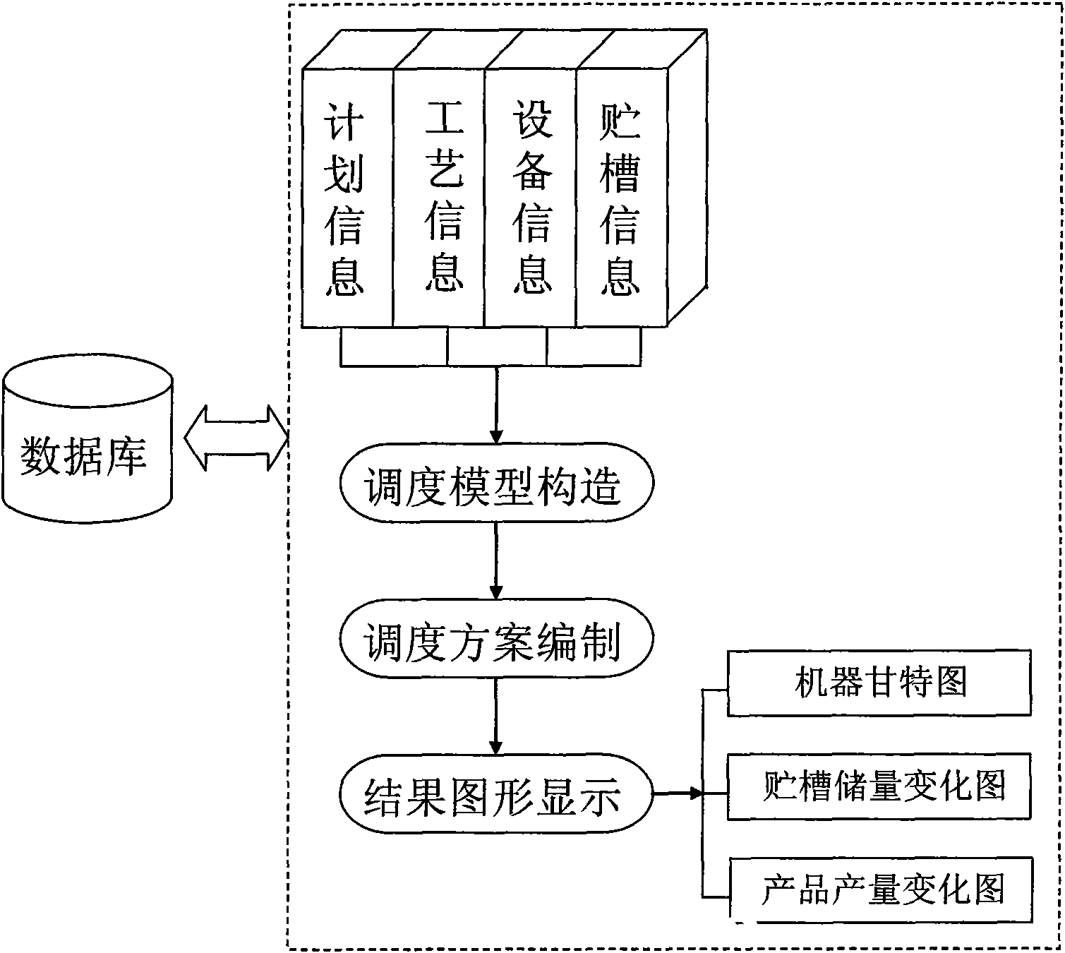 Method for intelligently optimizing production scheduling of production process of flow industry enterprise