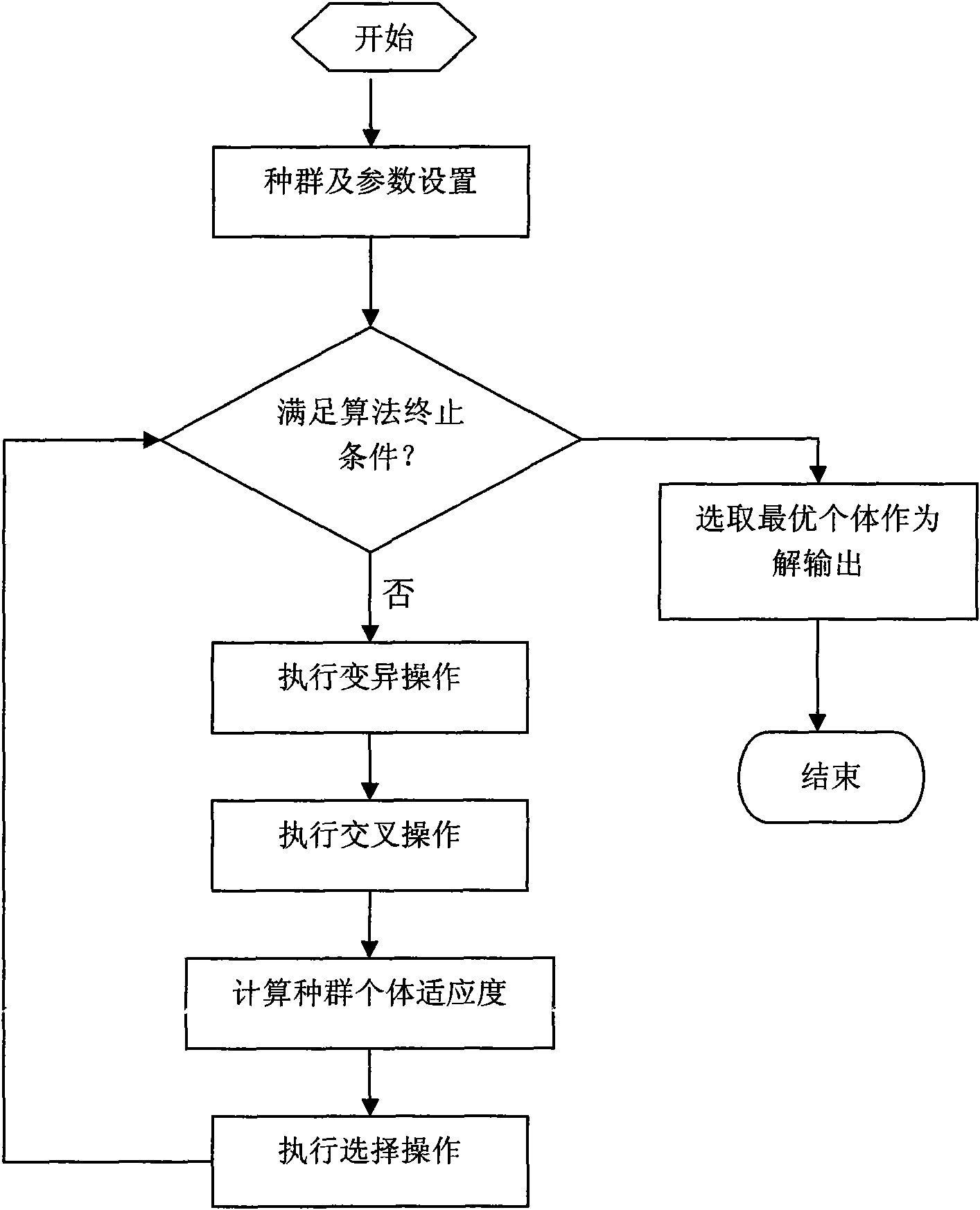 Method for intelligently optimizing production scheduling of production process of flow industry enterprise