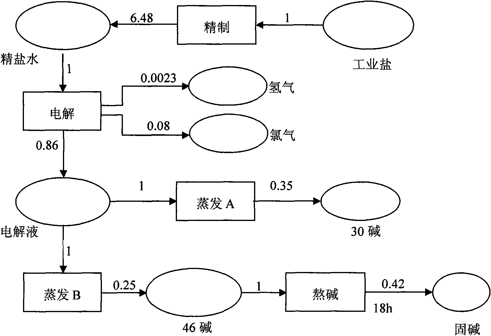 Method for intelligently optimizing production scheduling of production process of flow industry enterprise