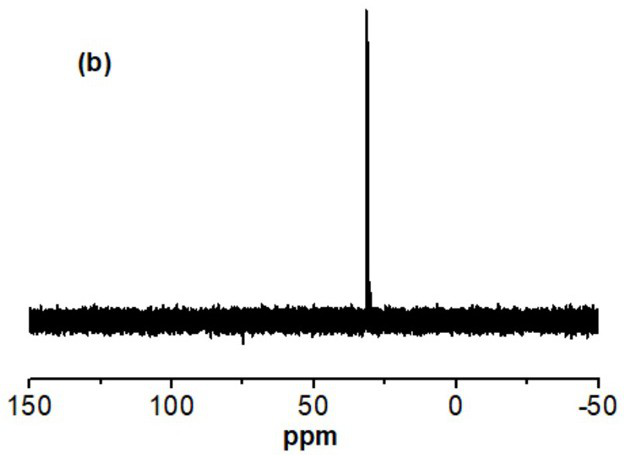 Application of a nitrogen-phosphorus high-efficiency flame retardant containing benzo-substituted melamine structure