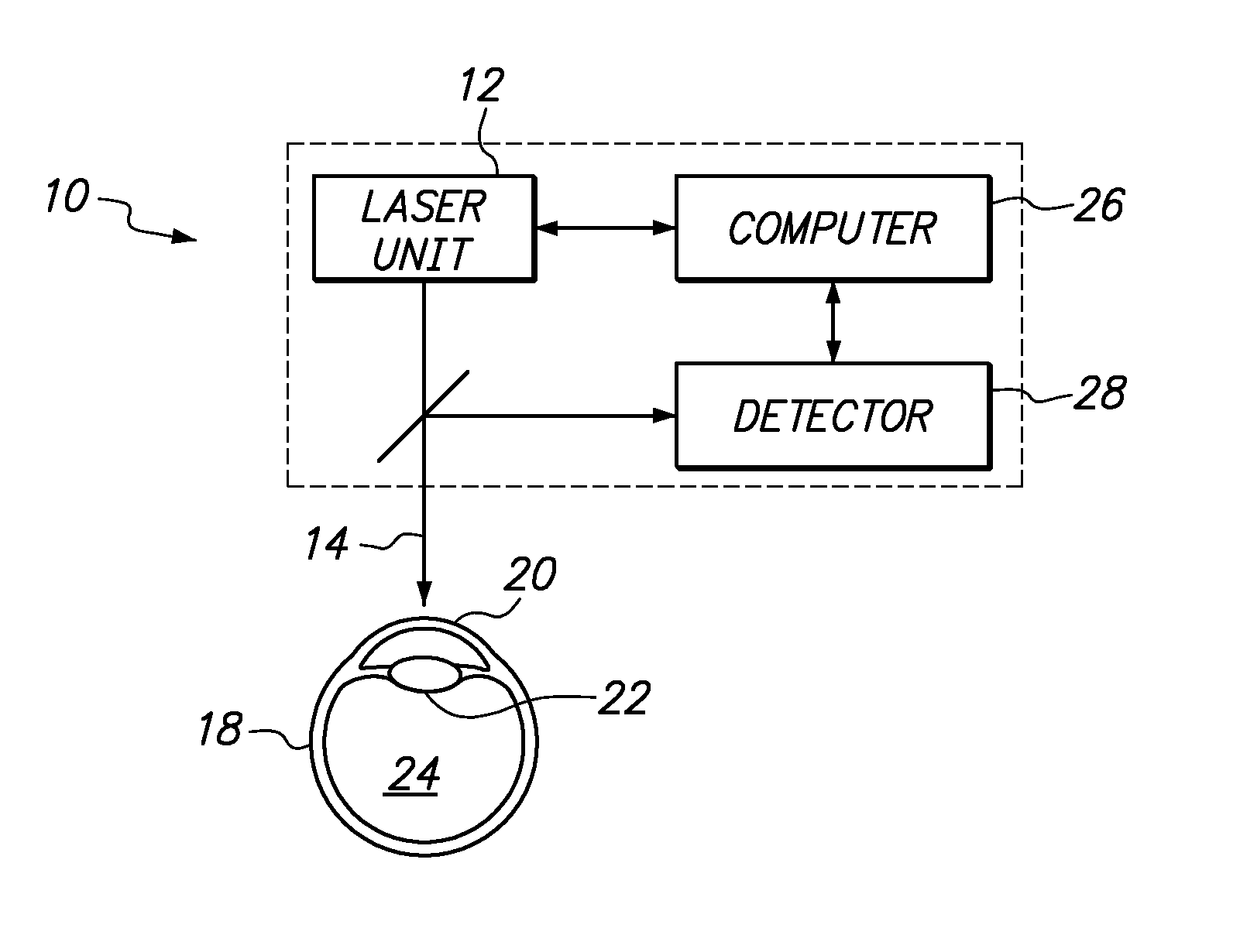 System and Method for Laser Ablation on a Surgical Surface