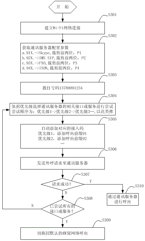 Communication service automatic switching method, server and communication terminal