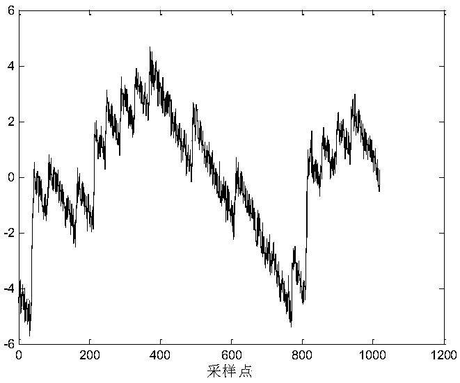 A Phase Modulation Code Rate Estimation Method Based on Peak Position