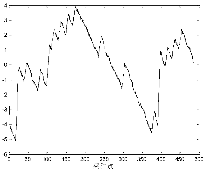 A Phase Modulation Code Rate Estimation Method Based on Peak Position