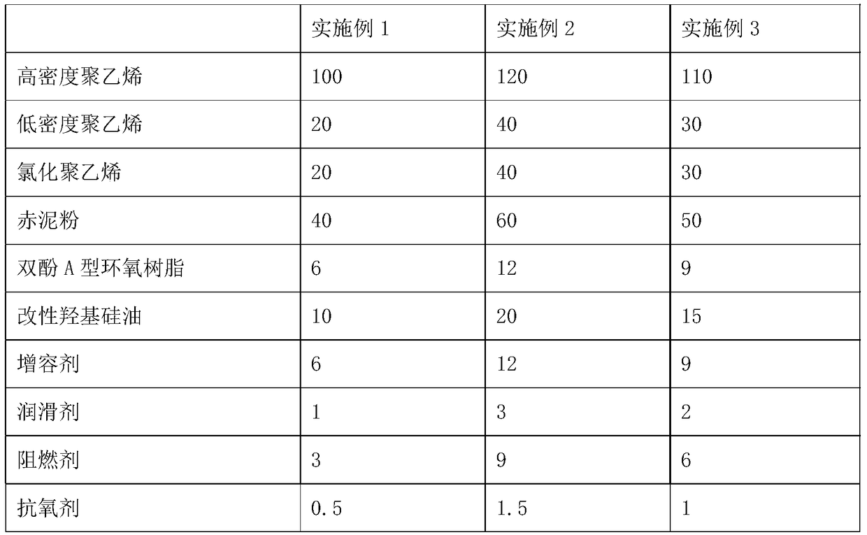 Preparation method of high toughness PE hollow wall twined pipe based on red mud modification