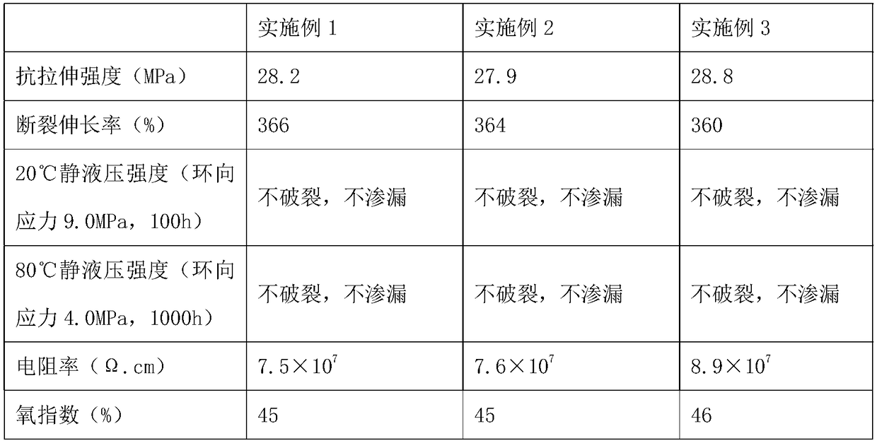 Preparation method of high toughness PE hollow wall twined pipe based on red mud modification