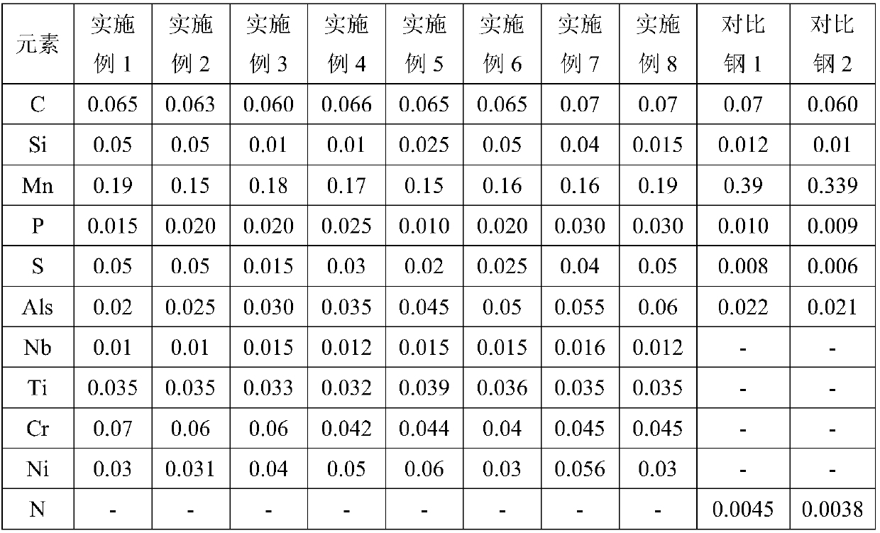 Production method of electrogalvanized high-strength low-alloy steel plate HC340LA+ZE for automobile