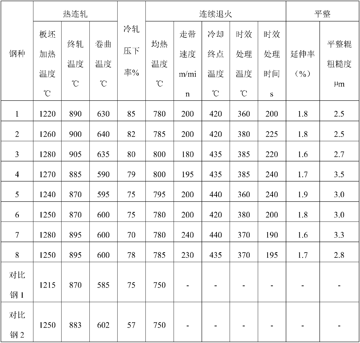 Production method of electrogalvanized high-strength low-alloy steel plate HC340LA+ZE for automobile