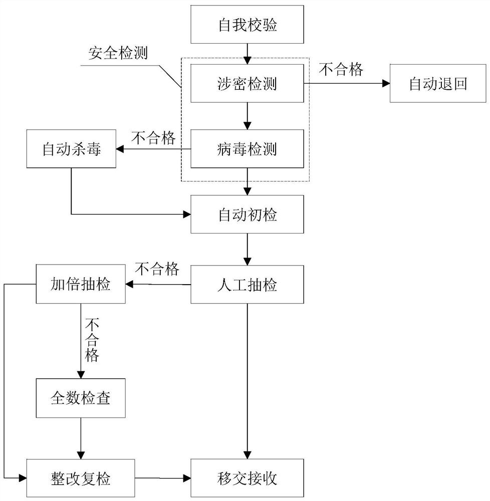 Automatic quality inspection method for digital archives