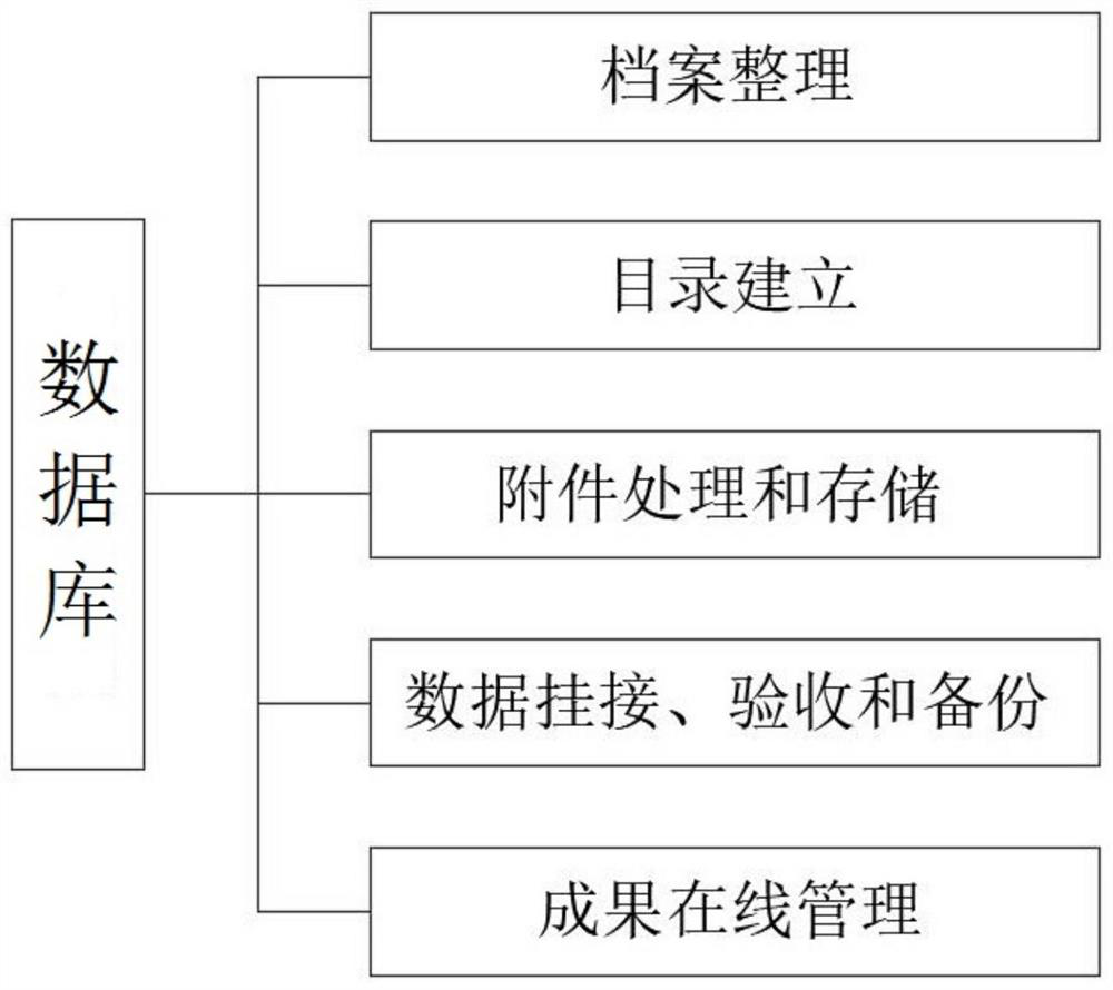 Automatic quality inspection method for digital archives