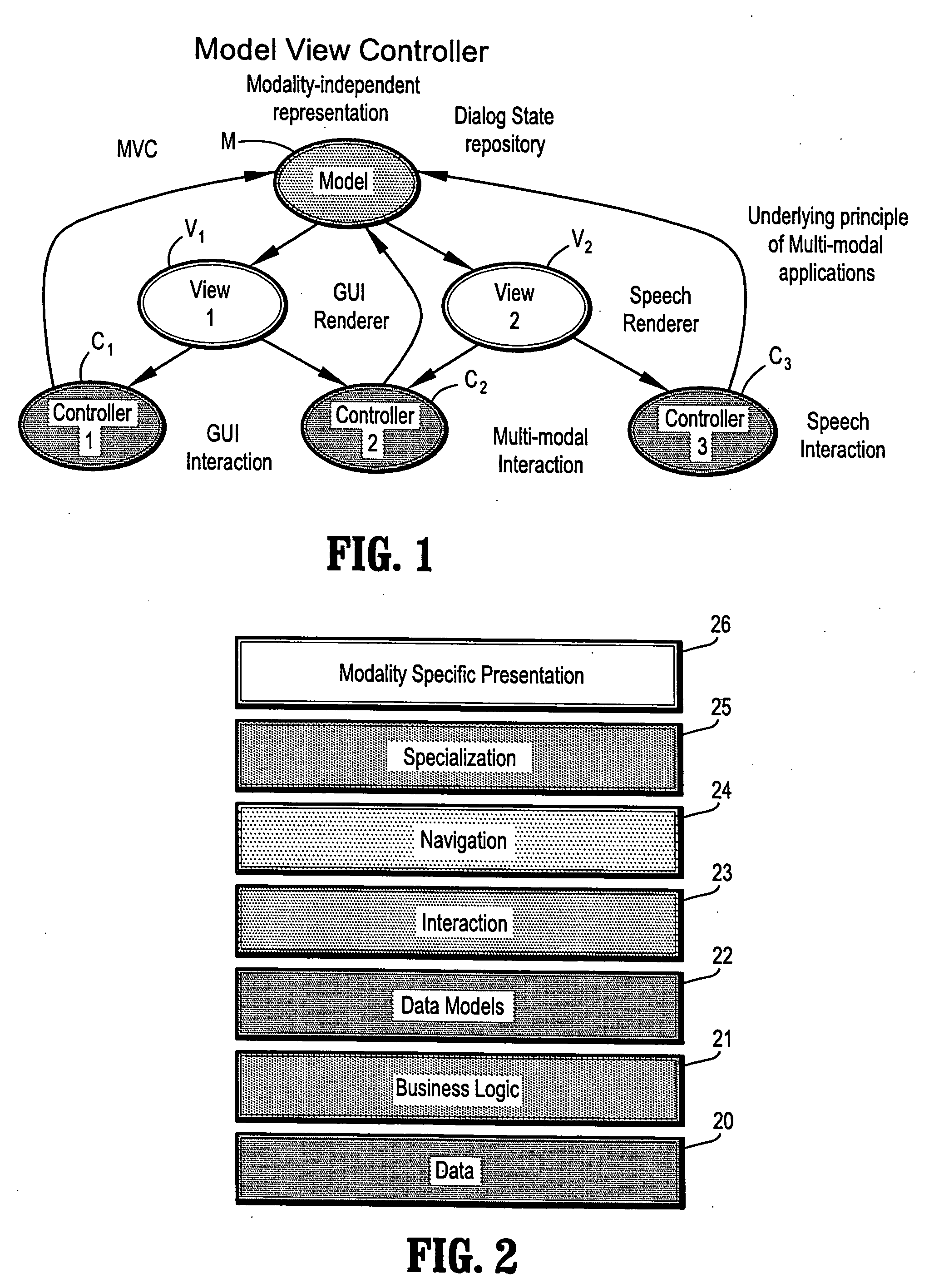 MVC (Model-View-Controller) based multi-modal authoring tool and development environment