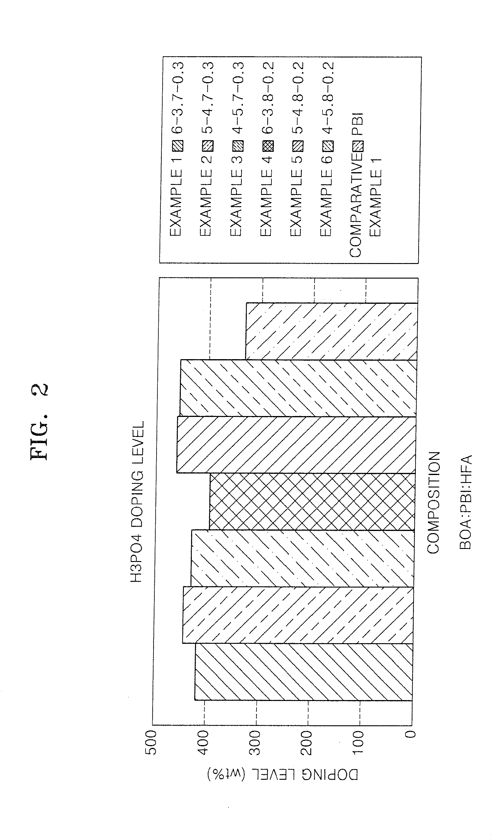 Polybenzoxazines, electrolyte membrane comprising the same, and fuel cell employing the electrolyte membrane