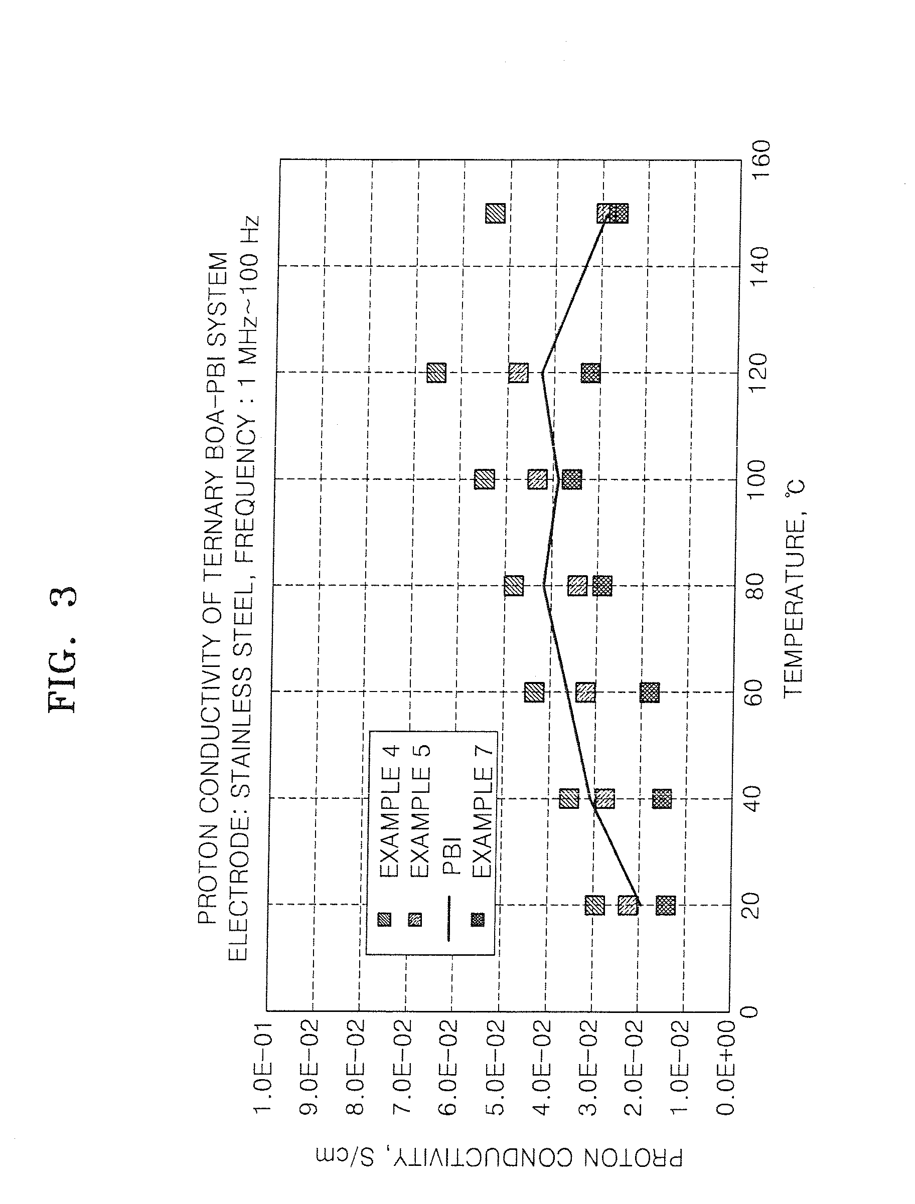 Polybenzoxazines, electrolyte membrane comprising the same, and fuel cell employing the electrolyte membrane