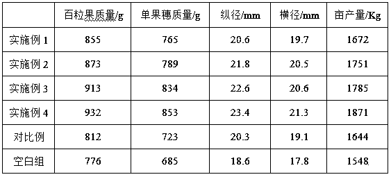 Special fertilizer for fruit expanding period of sunshine rose grapes and preparation method thereof