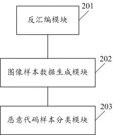 Deep learning-based malicious code sample classification method and system