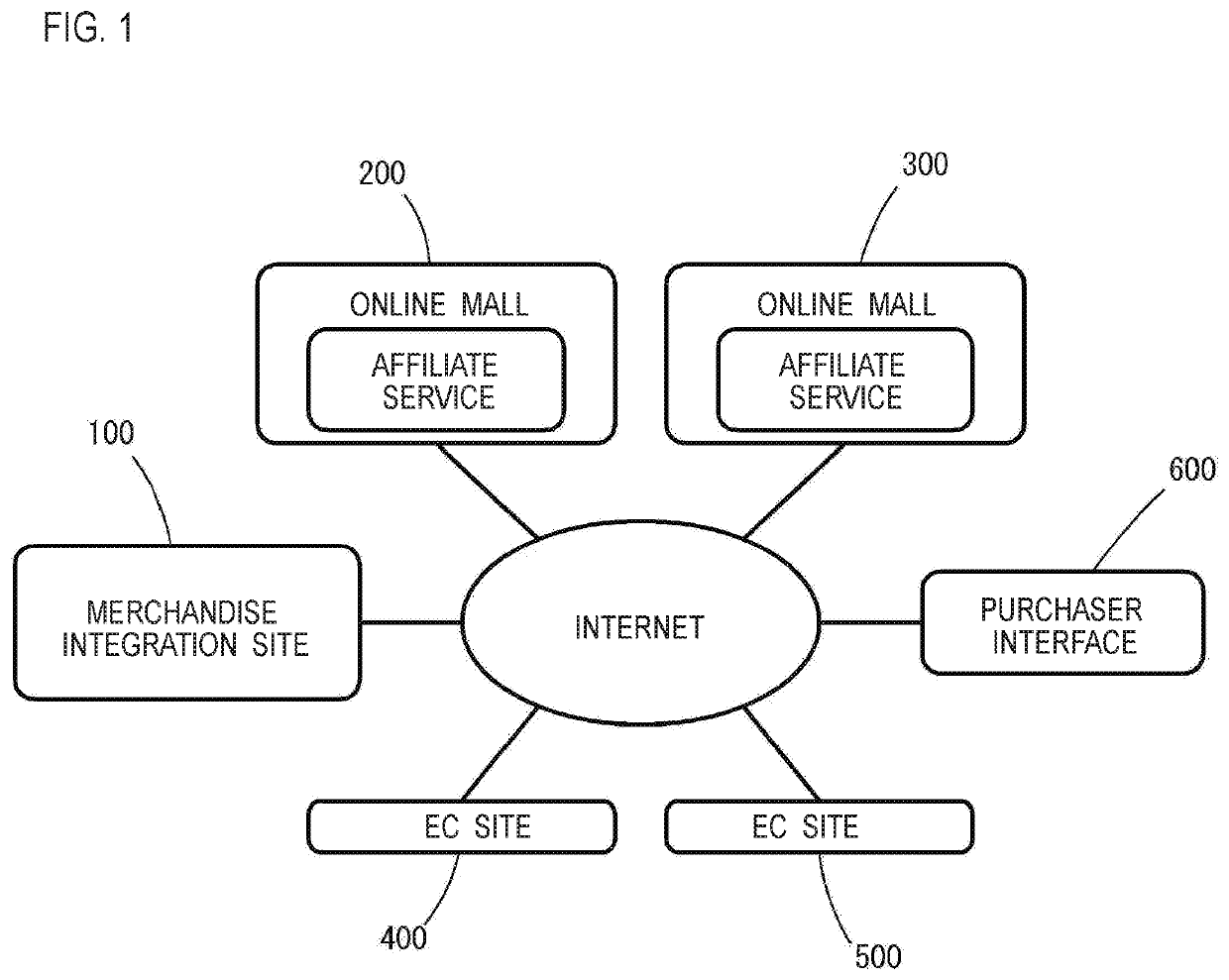 Data linkage system, method and program