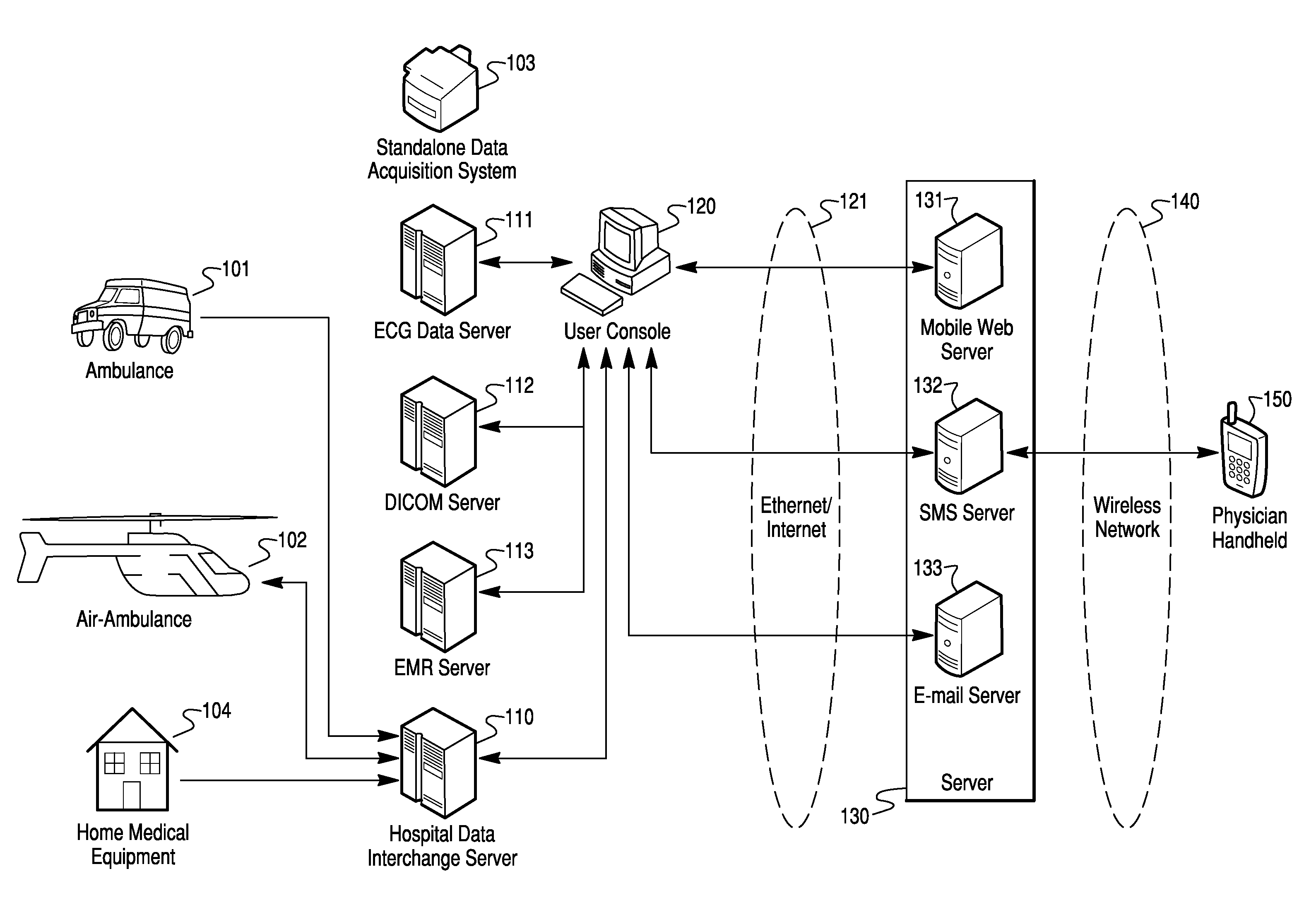 Method for Remote Review of Clinical Data