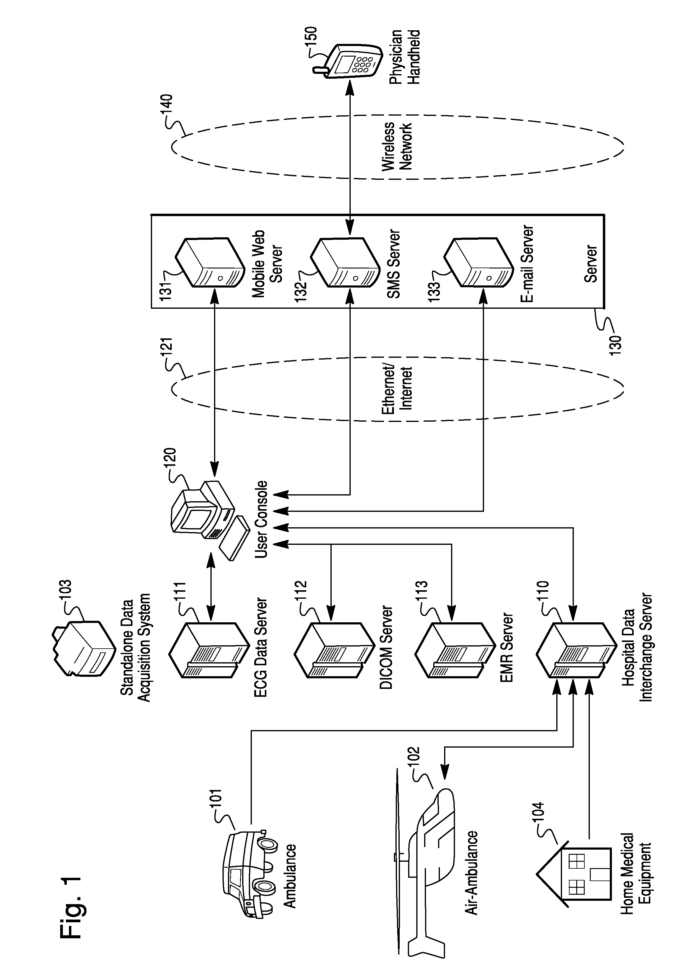 Method for Remote Review of Clinical Data