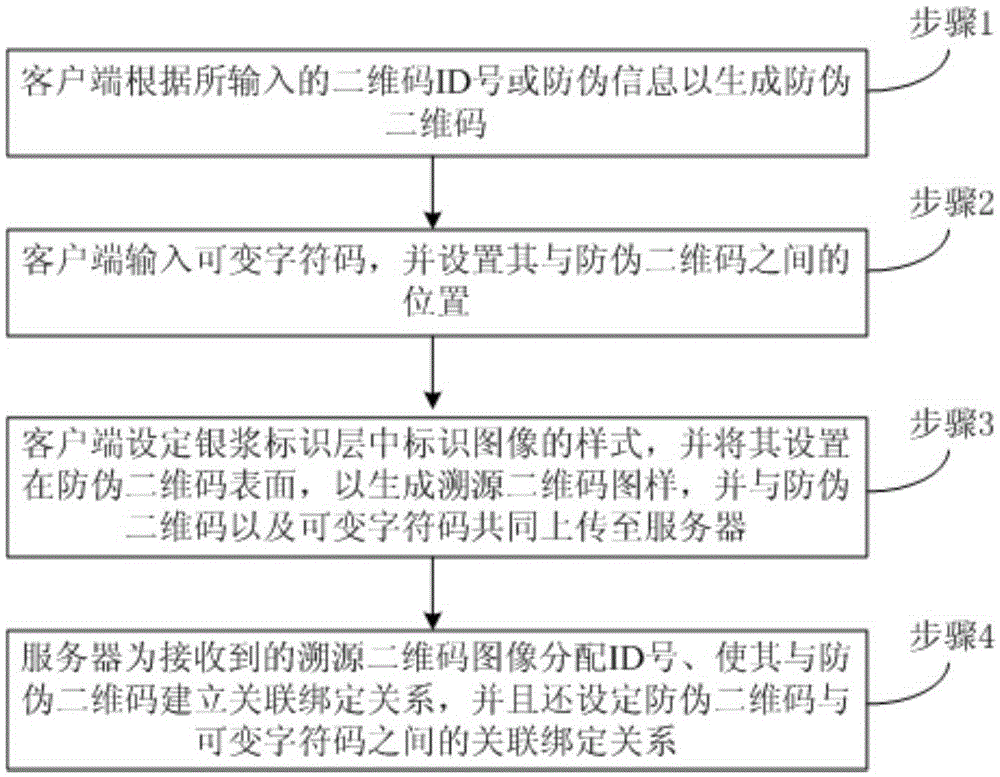 Barrelled water identification, barrelled water identification generation method and traceablility system based on barrelled water identification