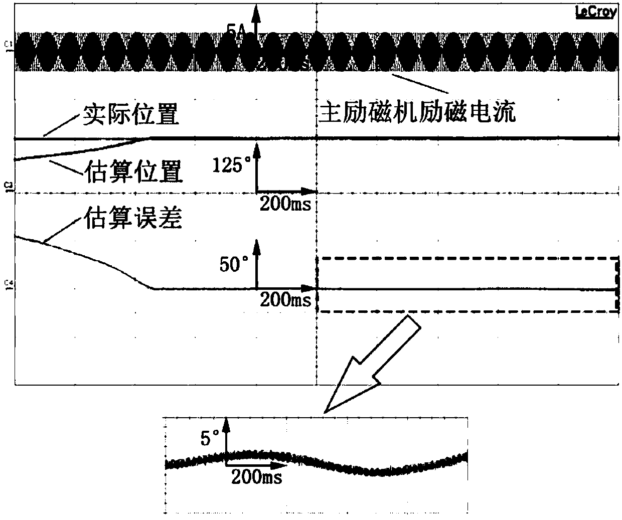 Method for detecting initial position of rotor of three-stage synchronous motor