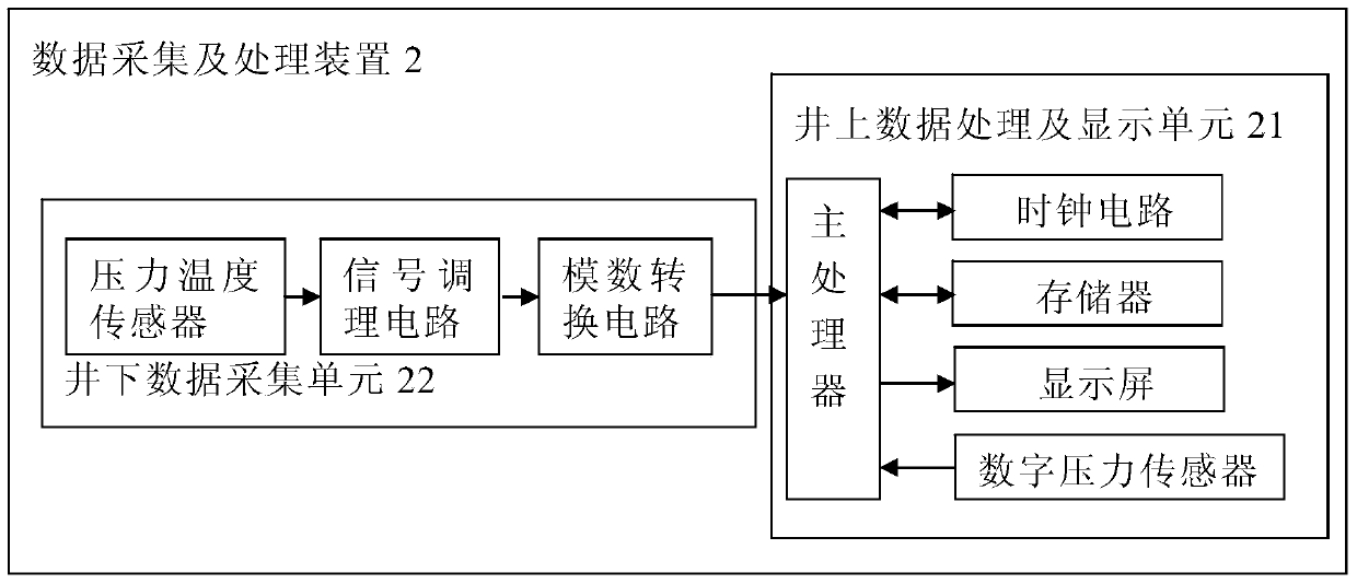 Automatic measurement system and method for multi-aquifer deep hole stratified pumping test